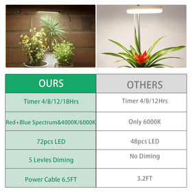 Juhefa dimmable brightness letting you adjust light intensity