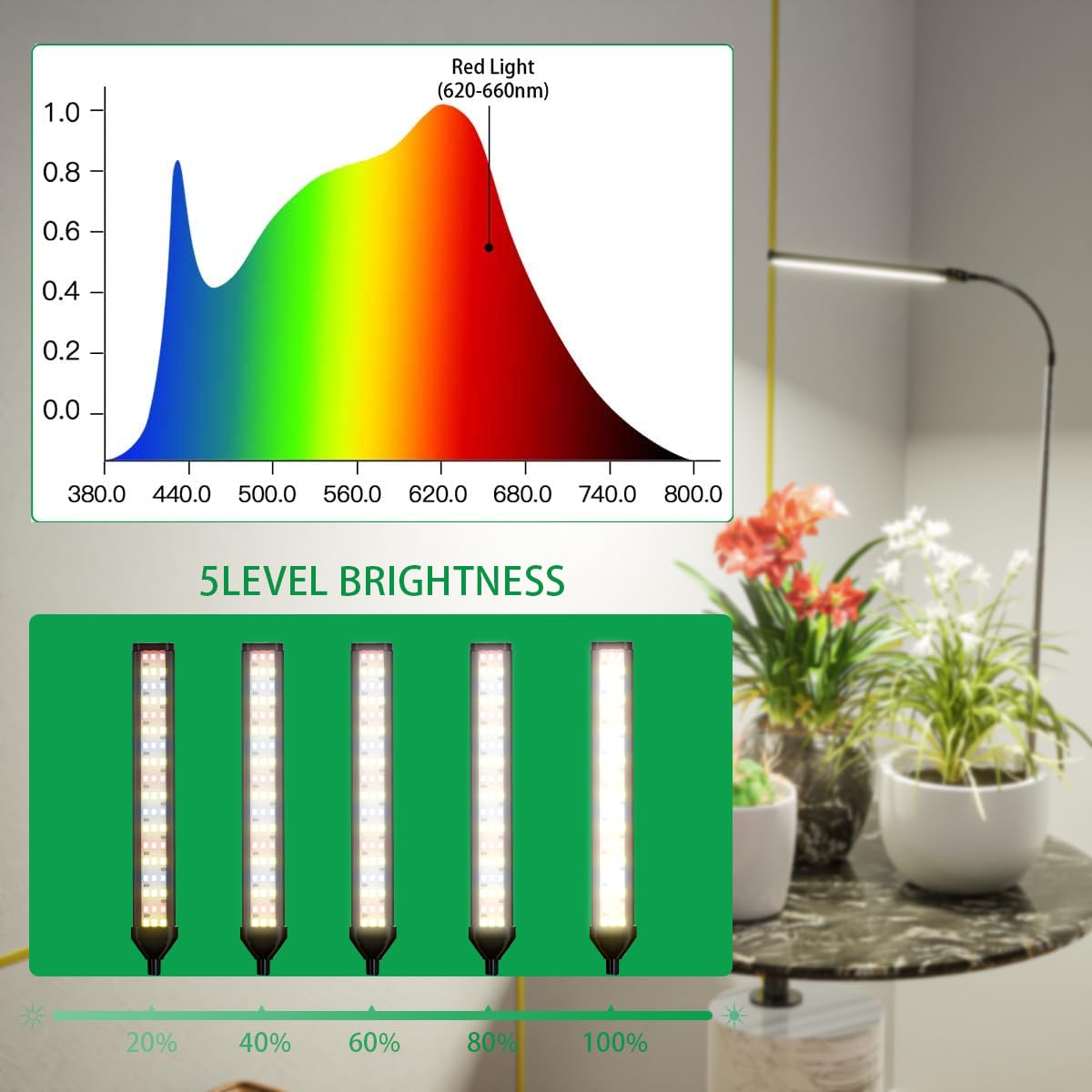 Juhefa gooseneck adjustable light for precise plant lighting.