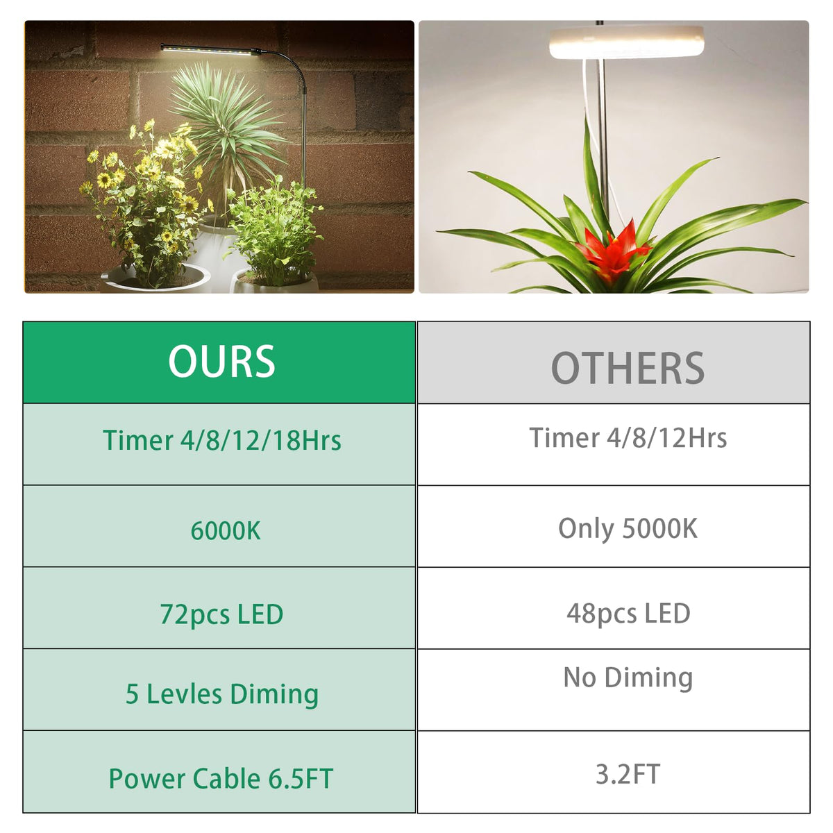 Juhefa grow light with timer and dimmable brightness.