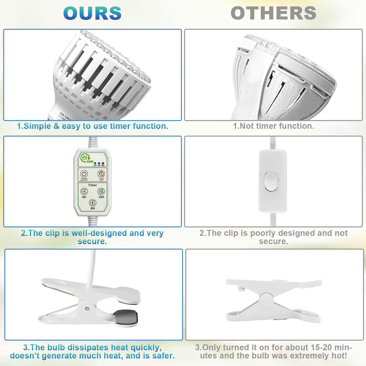 Juhefa energy-saving 12W light for desks and shelves
