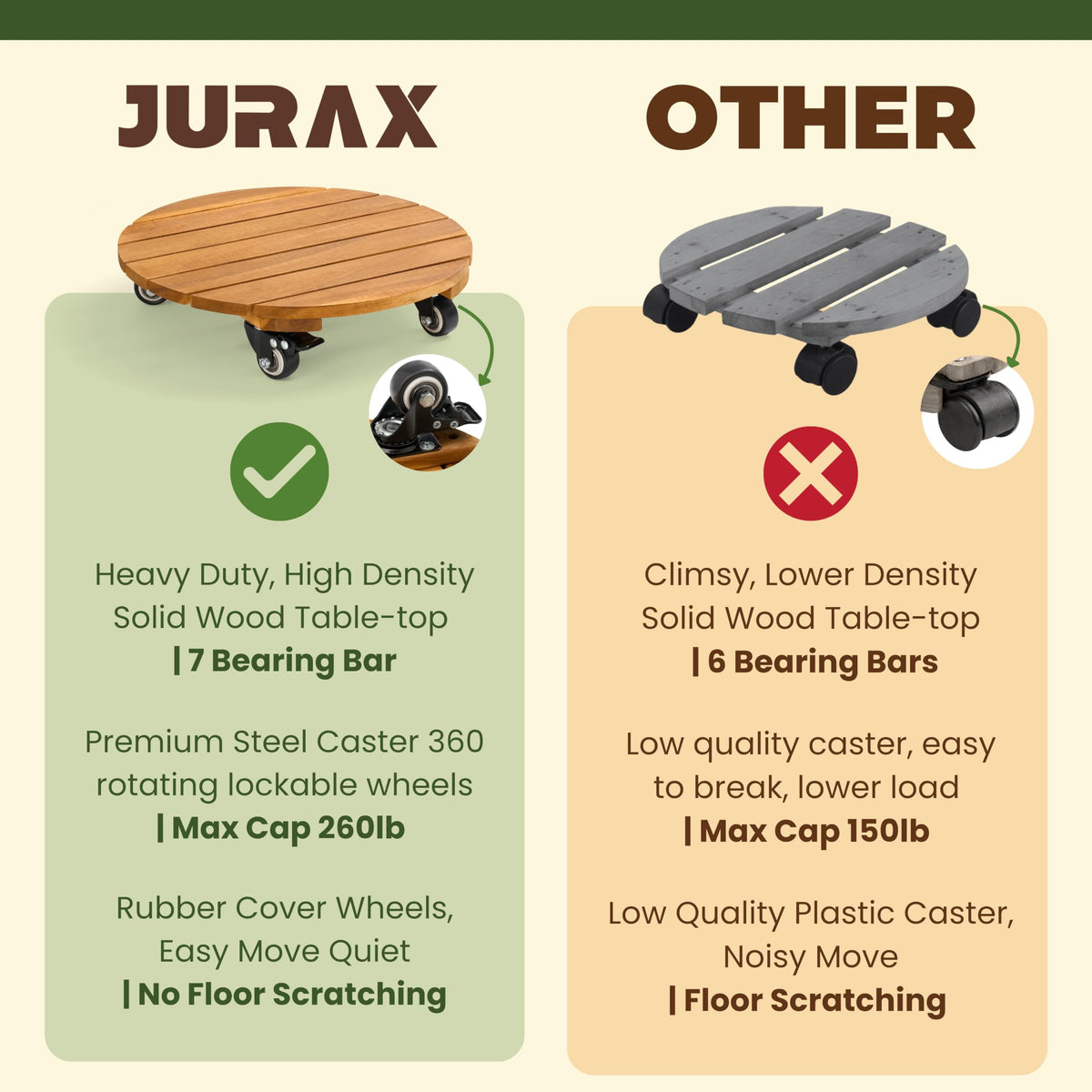 Jurax indoor-outdoor plant dolly supports large pots with minimal floor impact.