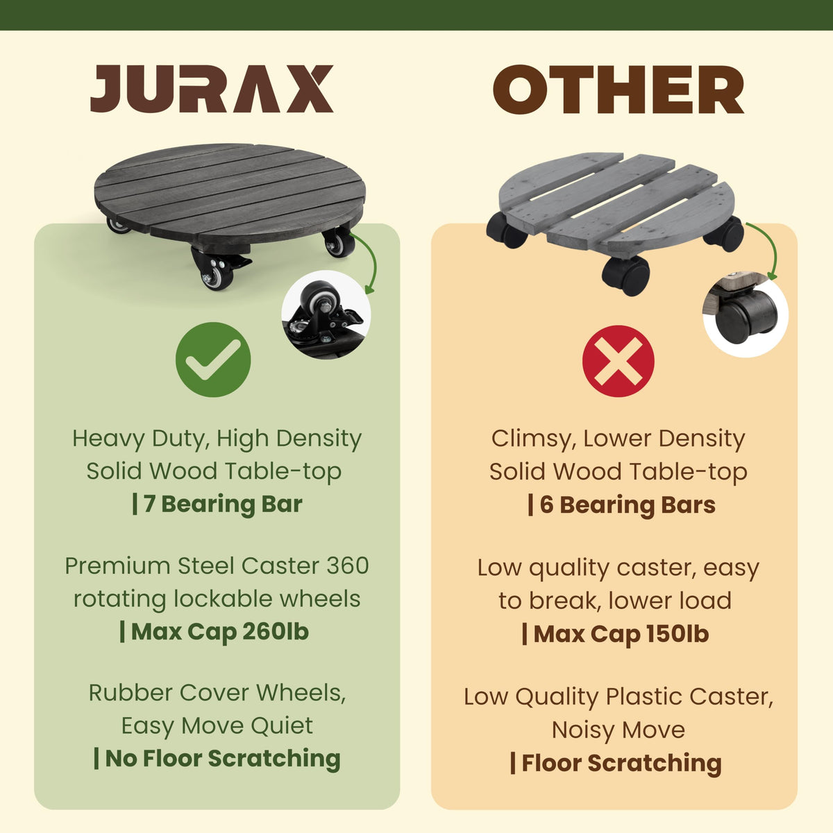 Jurax waterproof finish protects floors and resists wear under pots.