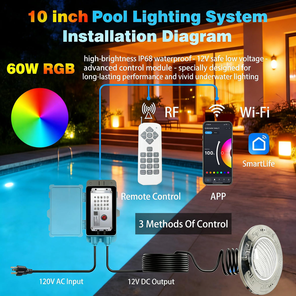 Jyexin pool light features 12V safety voltage for safe underwater use.