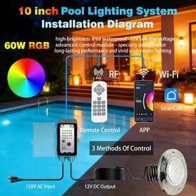 Jyexin pool light features 12V safety voltage for safe underwater use.