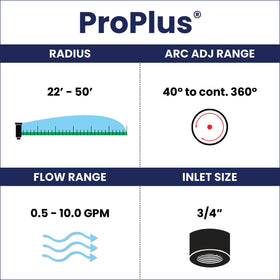 K-Rain ProPlus RCW rotor shows 22–50 ft spray reach for lawns