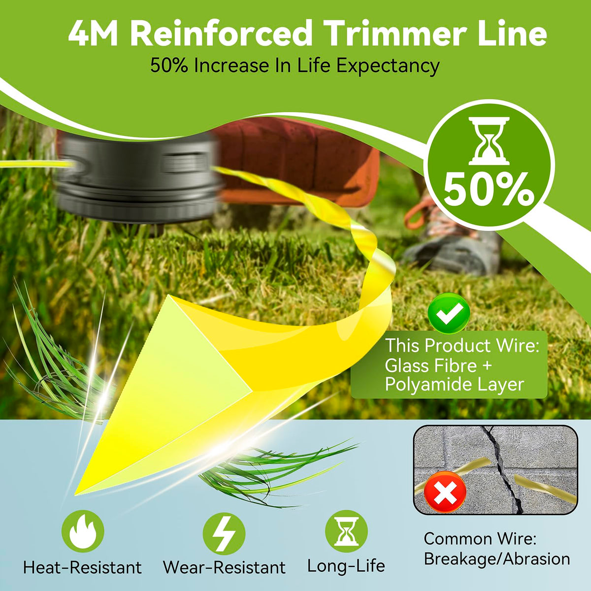 Line-diameter options include 2mm, 2.4mm, and 3mm lines for diverse tasks.