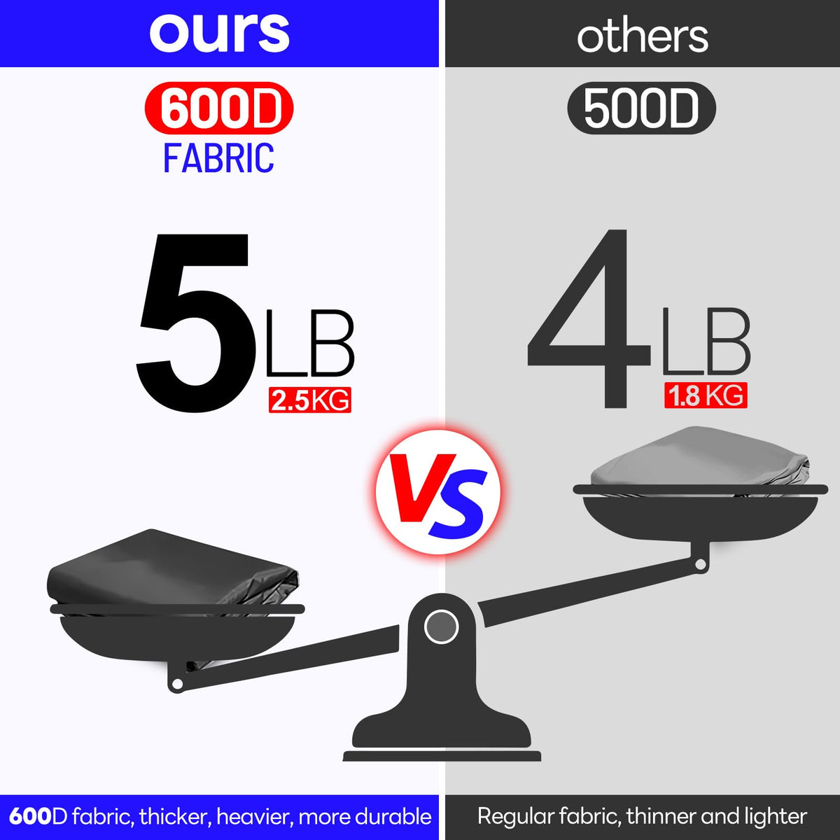 KaKuEike heavy-duty 600D fabric top cover longevity