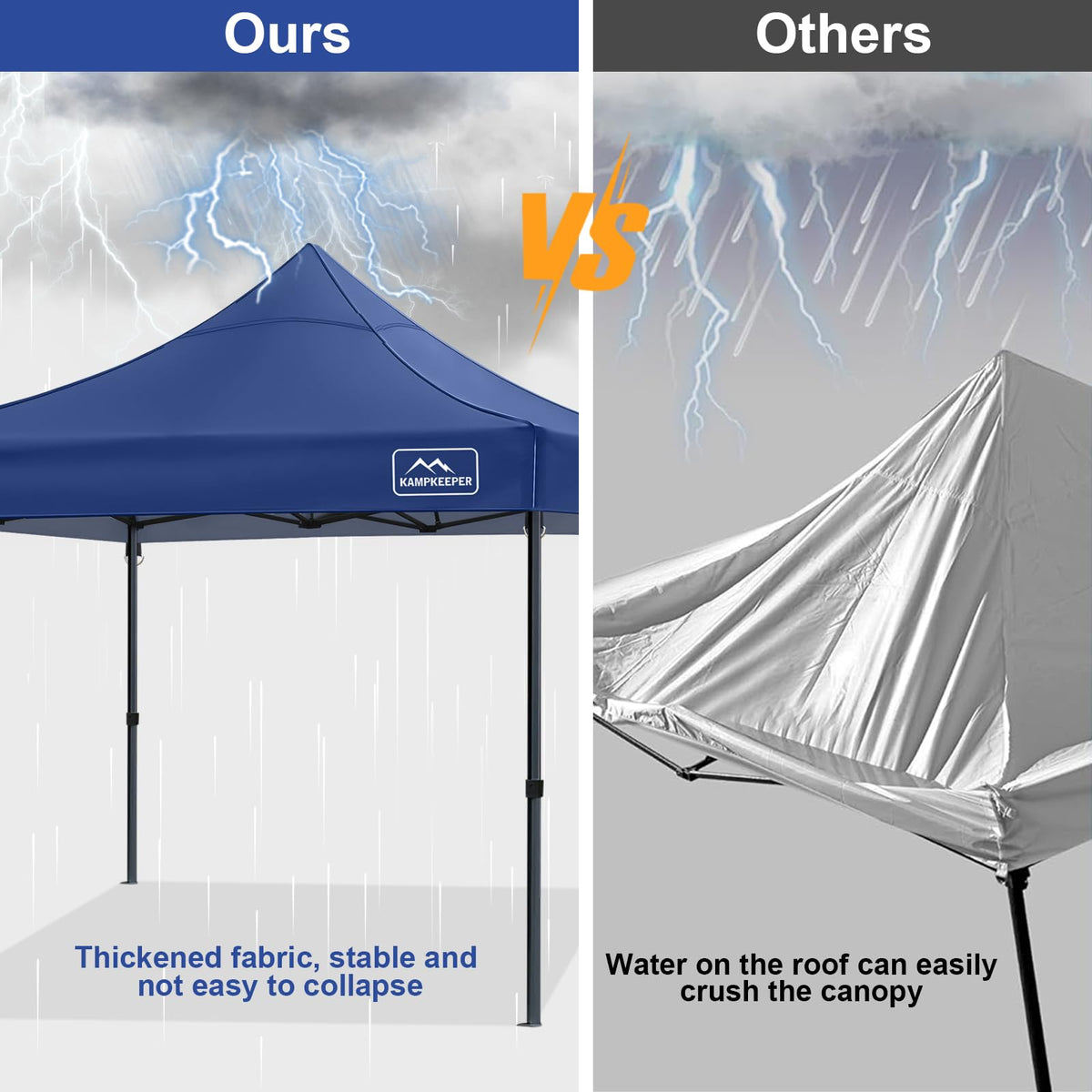 KAMPKEEPER replacement canopy provides UV protection and waterproofing.