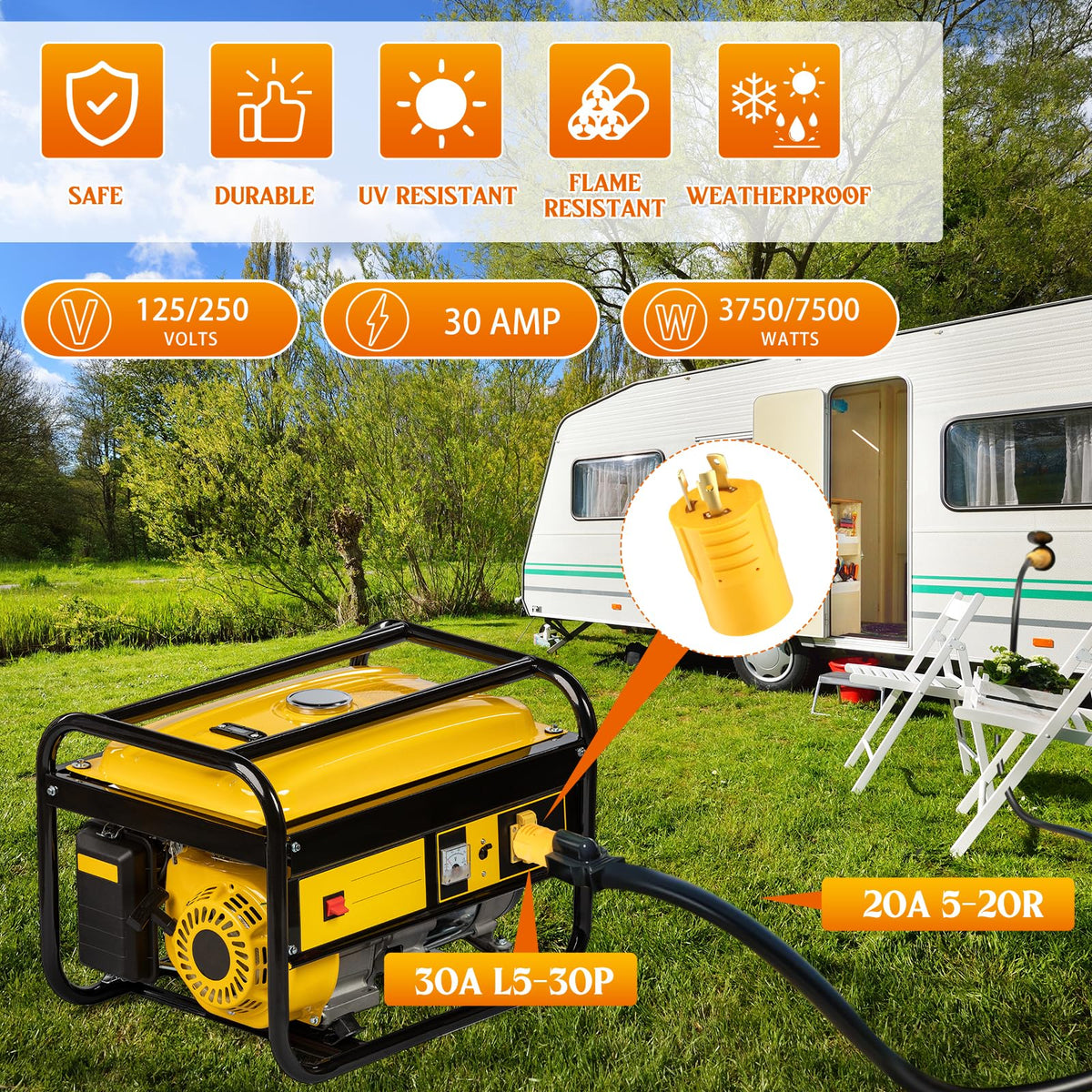 Kanayu heavy-duty copper wiring highlights durable performance during RV trips