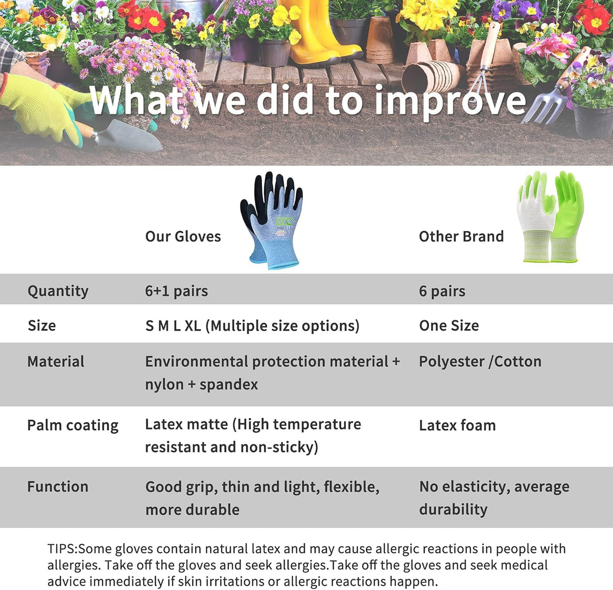 KANGLONGDA durable puncture-resistant gloves protect nails and fingertips during tasks