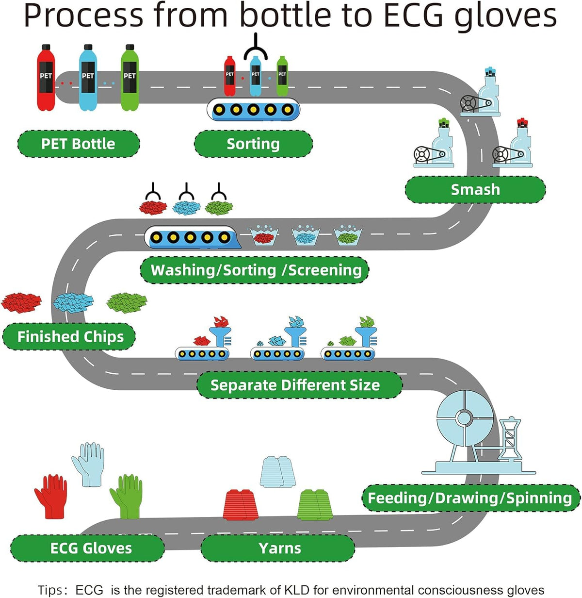 KANGLONGDA GRS-certified eco-friendly materials reduce environmental impact