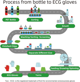 KANGLONGDA GRS-certified eco-friendly materials reduce environmental impact