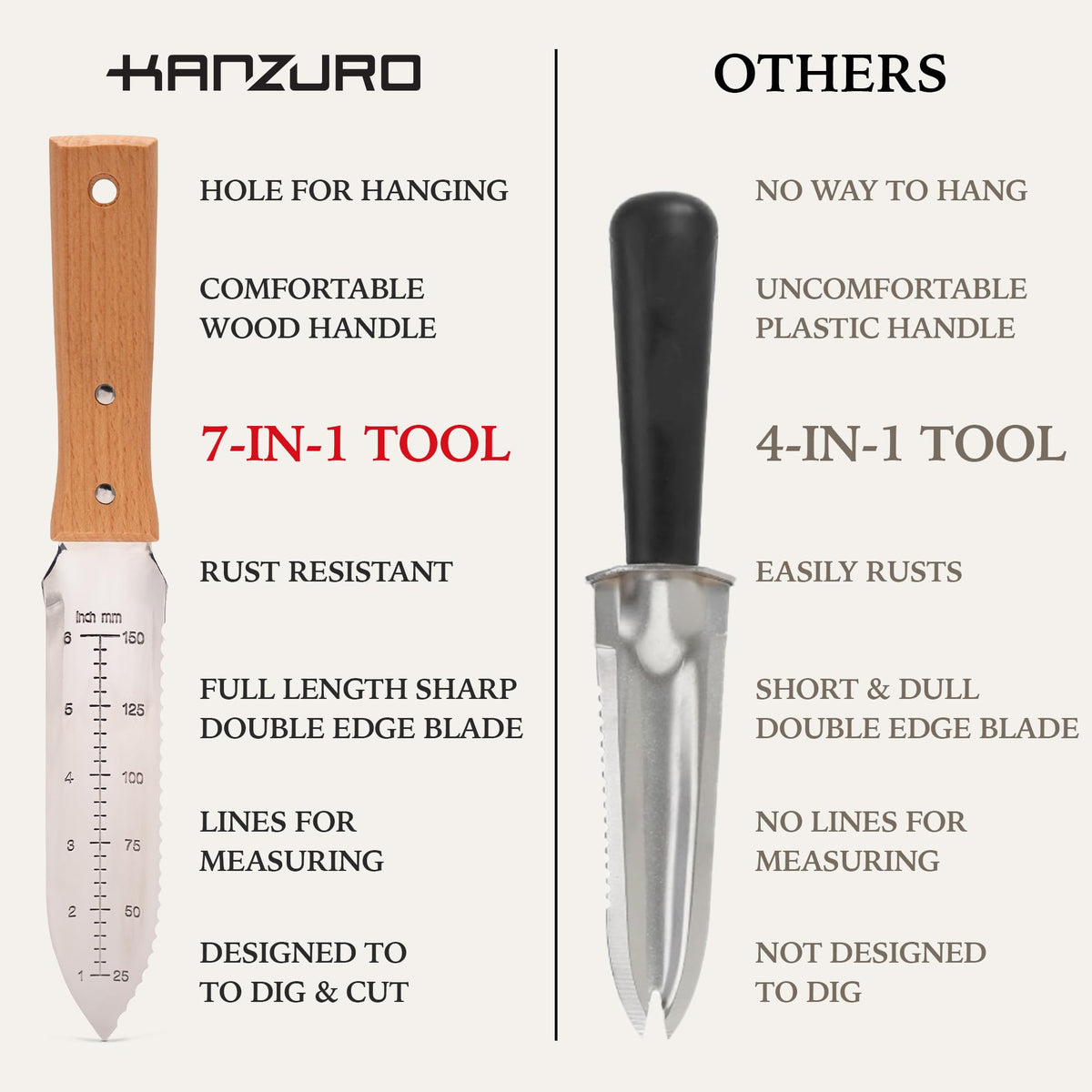 Kanzuro Hori Hori serrated edge cuts through stubborn roots.