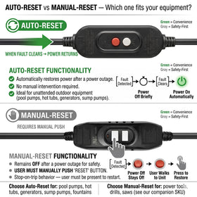 Kaper outdoor waterproof GFCI cord resists rain and sun.