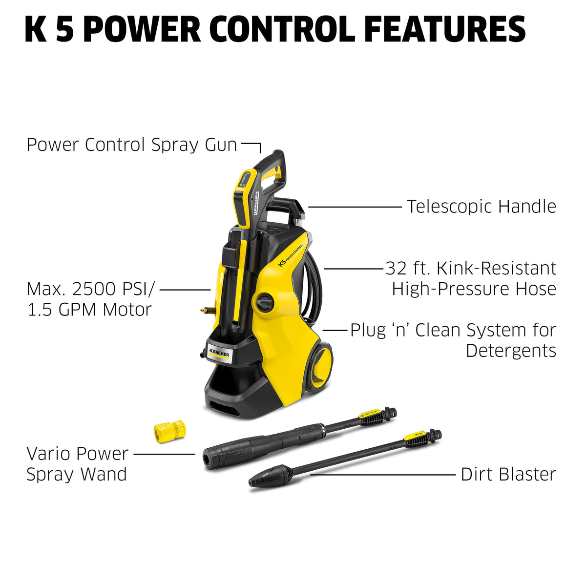 Karcher K5 LED trigger display shows current pressure levels for control.