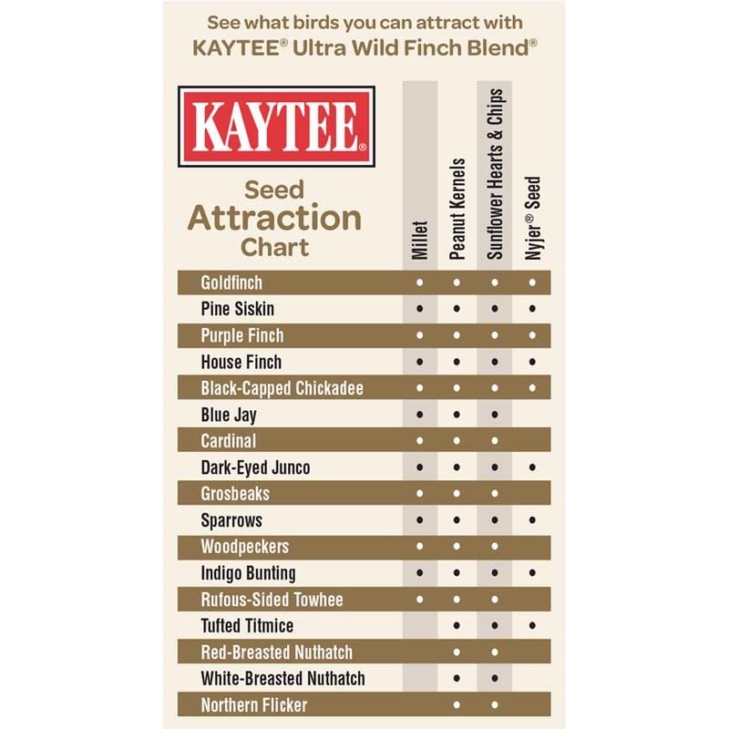 Kaytee Ultra Wild Finch Nyjer four ingredient blend designed to attract more finches.