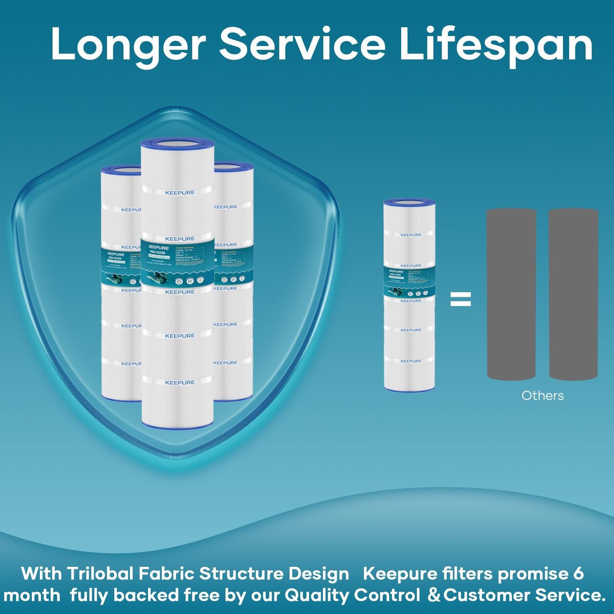 KEEPURE CCP520 brand-label close-up confirms quick replacement decisions.