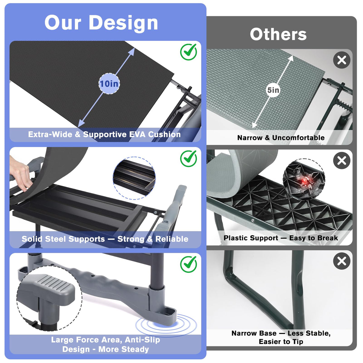 KELHOMECL ergonomic kneeler with side handles assists safer standing and reduced strain.