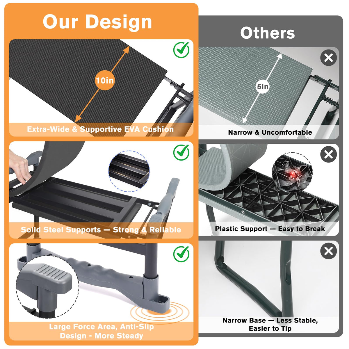 KELHOMECL 2-in-1 kneeler and seat converts for kneeling or seating quickly