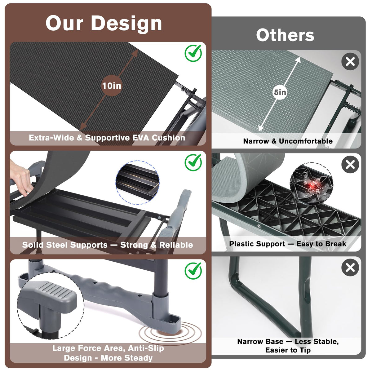 KELHOMECL kneeler features non-slip feet for stable grip on grass.