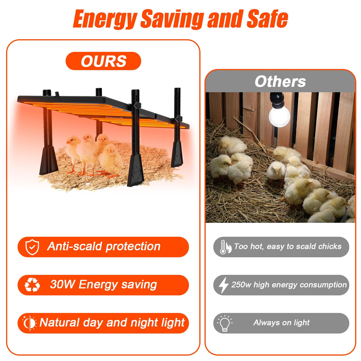 Keltne brooder heater uses low 60W for energy efficiency.