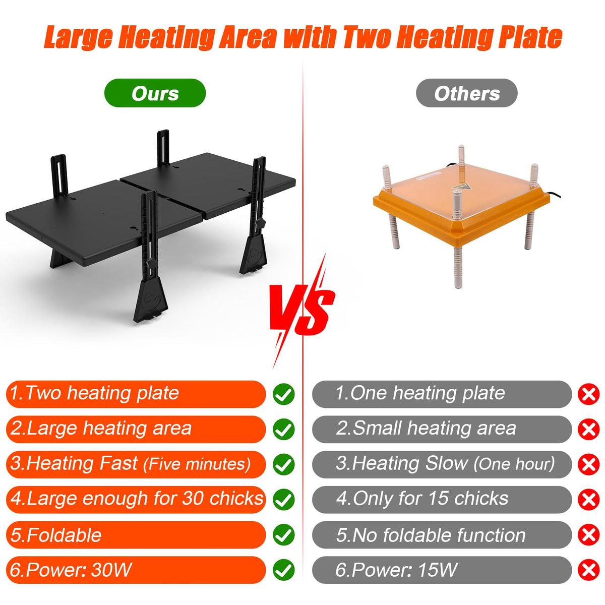 Keltne brooder heater foldable design saves space when stored.