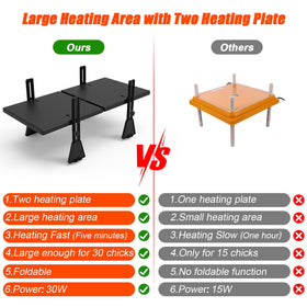 Keltne brooder heater foldable design saves space when stored.