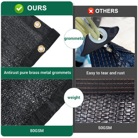 Kesfitt 70% Shade Cloth copper grommets closeup highlights secure, durable installation.