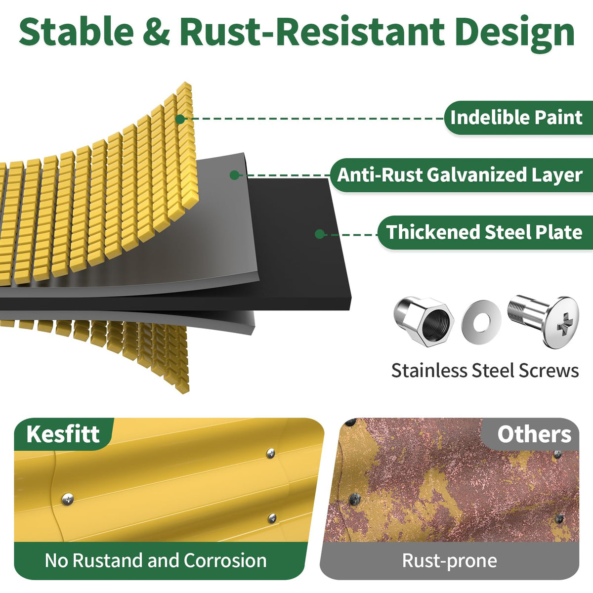 Kesfitt galvanized steel panels close-up emphasize rust resistance for outdoor use