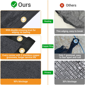 Keten 170 GSM knit blocks 90% visibility for effective screening.