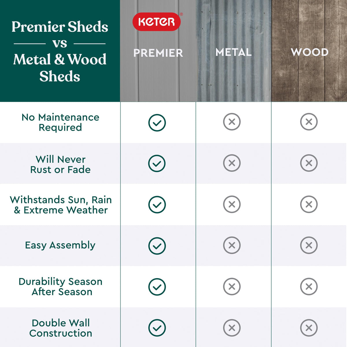 Keter Premier Tall Shed bike storage layout for bicycles and gear