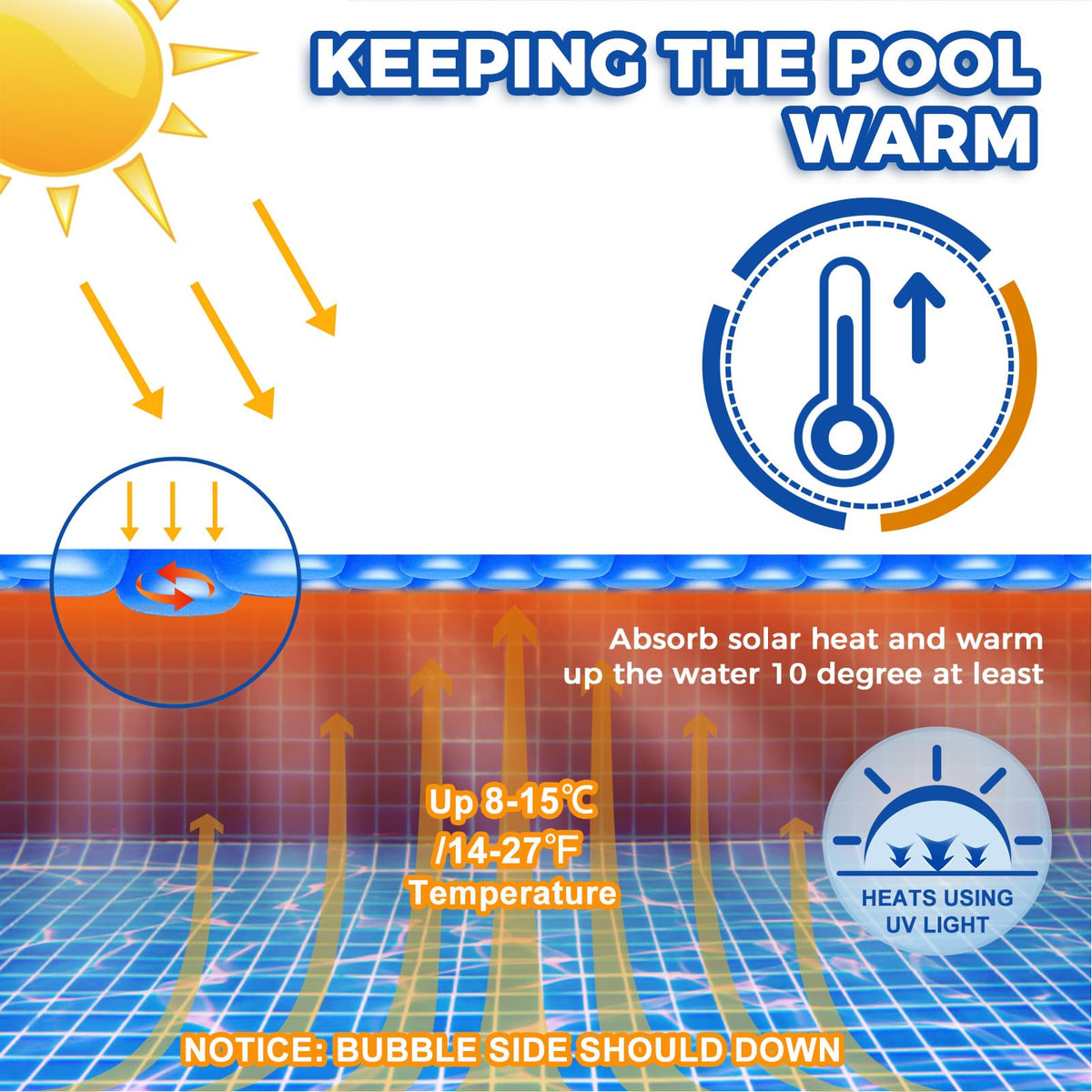 Round pool or spa with KETNET cover fitting snugly.