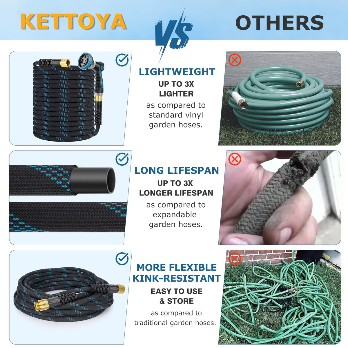 KETTOYA ultra-high-density outer layer protects against wear.