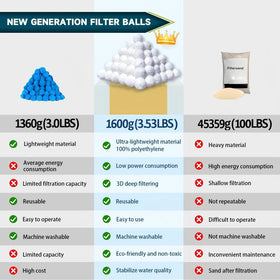 Kevsuvqin pool filter balls high porosity for catching tiny debris.