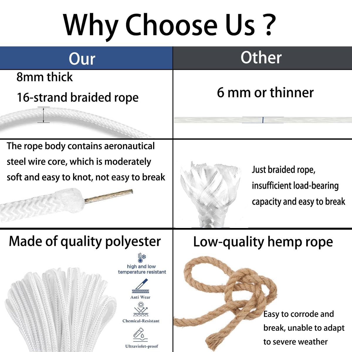 KFYIOE all-weather rope endures sun and rain for year-round displays