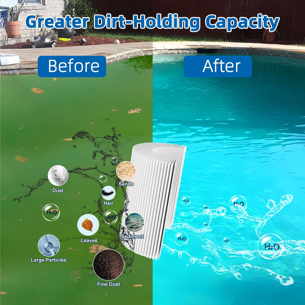 Durable PET construction of KGC CV460 cartridge withstands repeated cleanings.