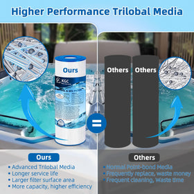KGC hot tub filter washable and reusable design for cost-efficient upkeep.