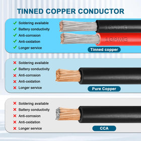Kimbluth solar extension cable with male-to-female connectors for fast, secure setup.