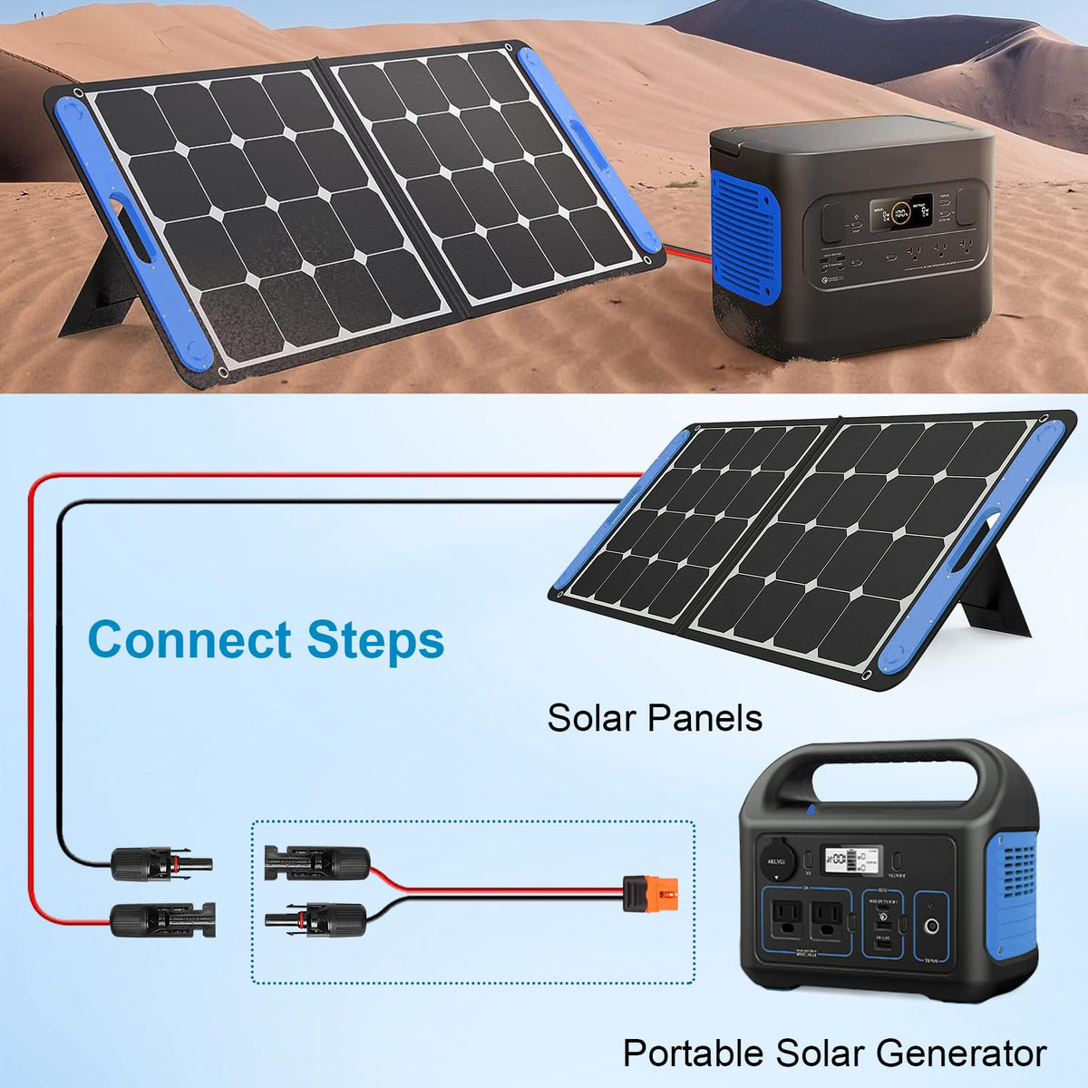 Kimbluth versatile solar compatibility cable connects panels to power stations