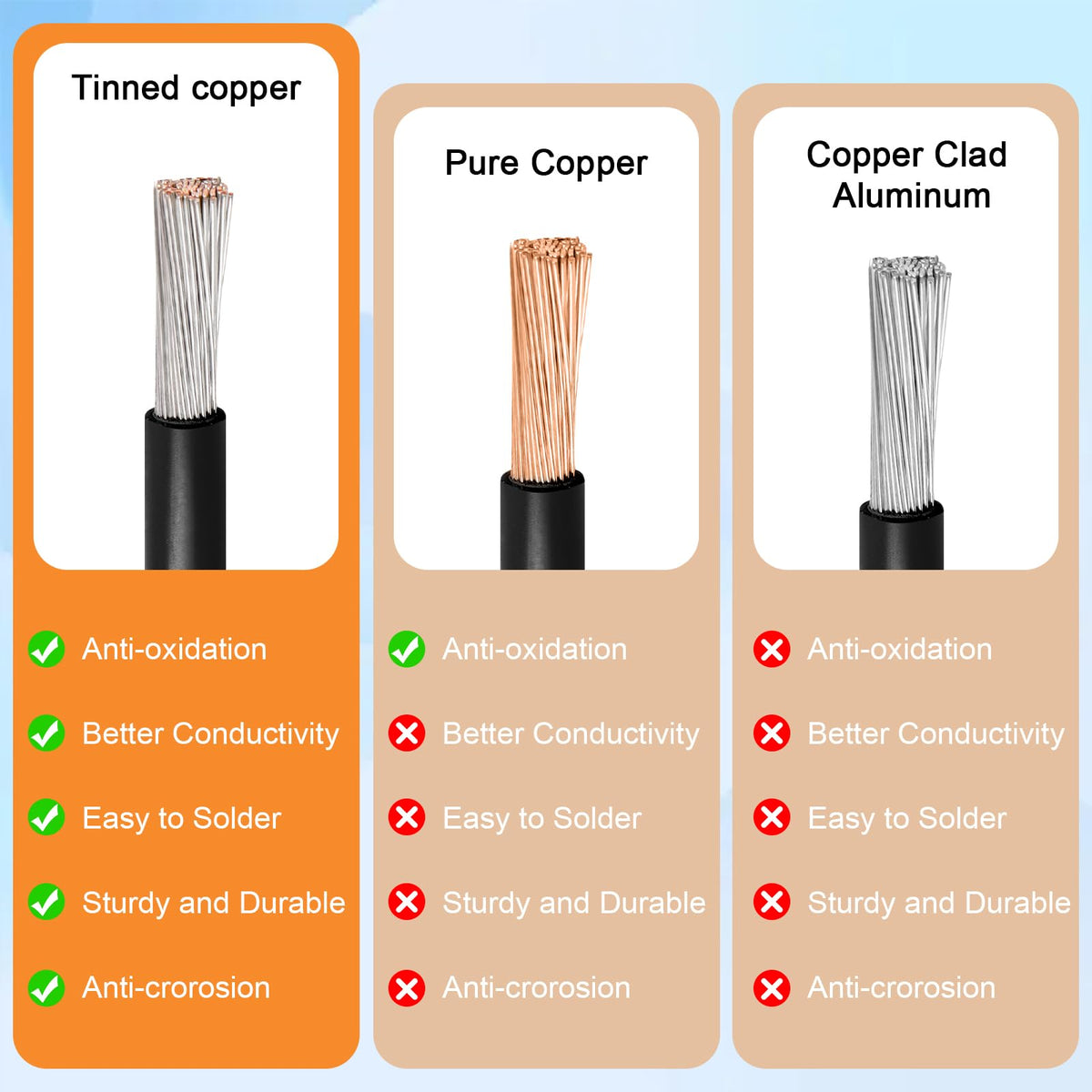 Kimbluth XT60 solar extension cable 50ft for long range off grid power