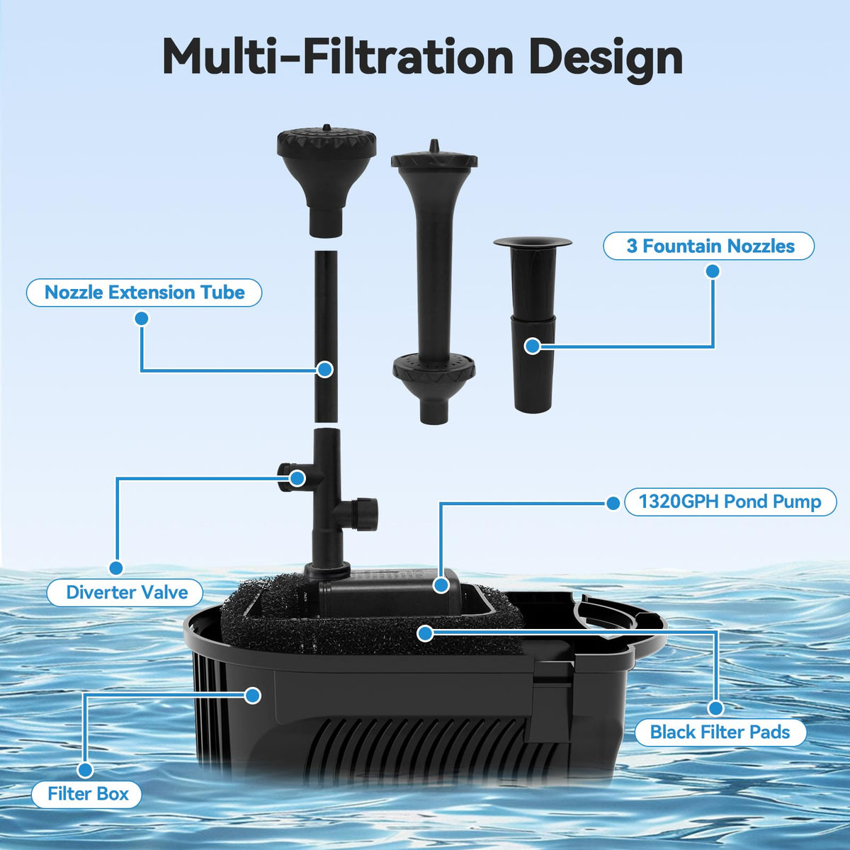 KioGro IPX8 waterproof design for durable outdoor use.