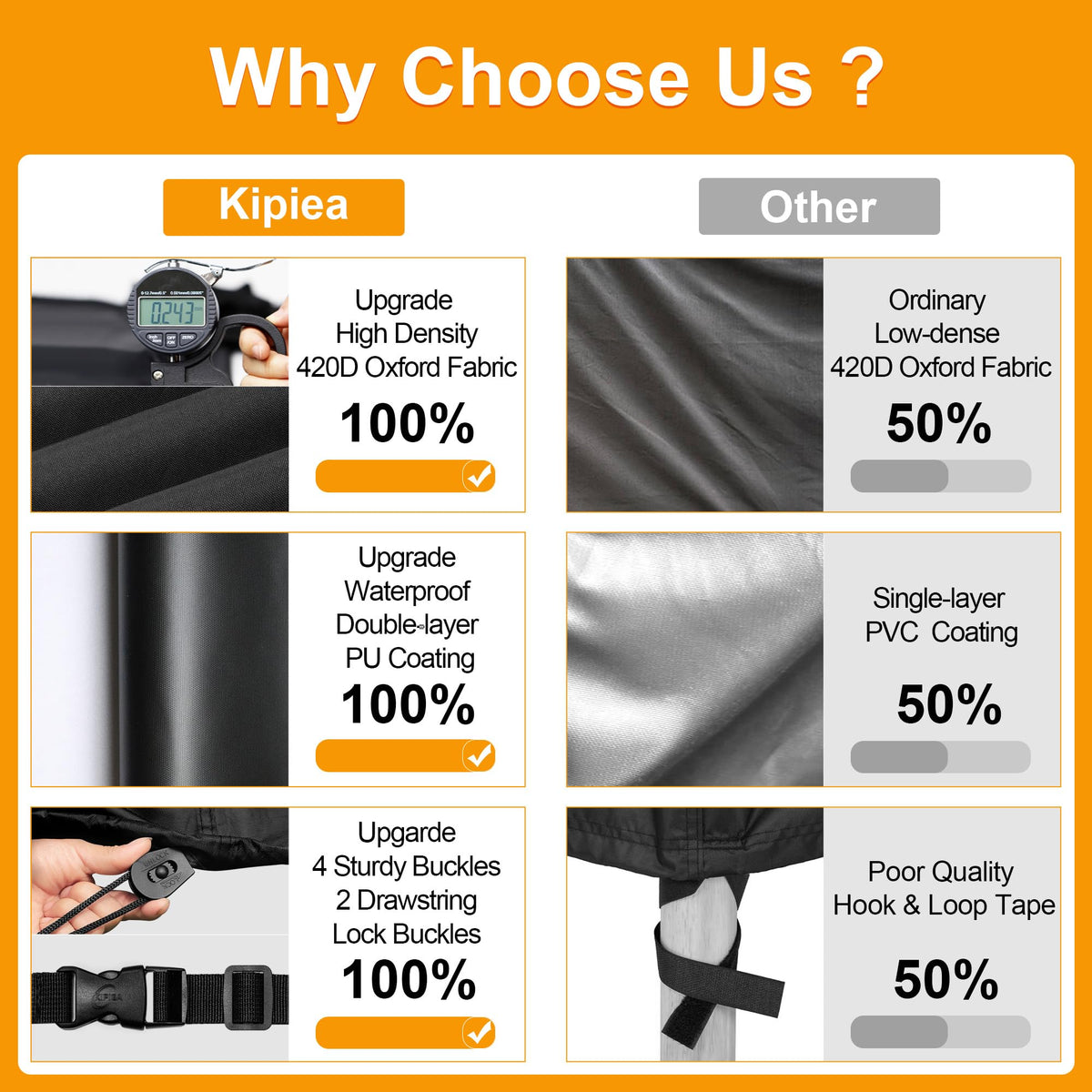 Kipiea 3-year replacement service backs your cover.