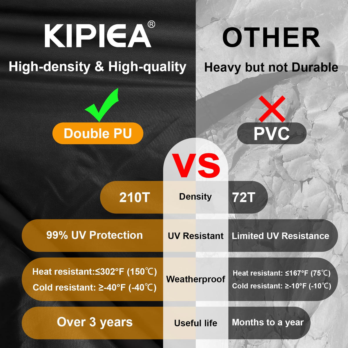 Kipiea seam-tape construction helps seal out water at seams