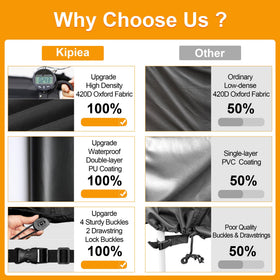 Kipiea 3-year replacement policy secures investment.