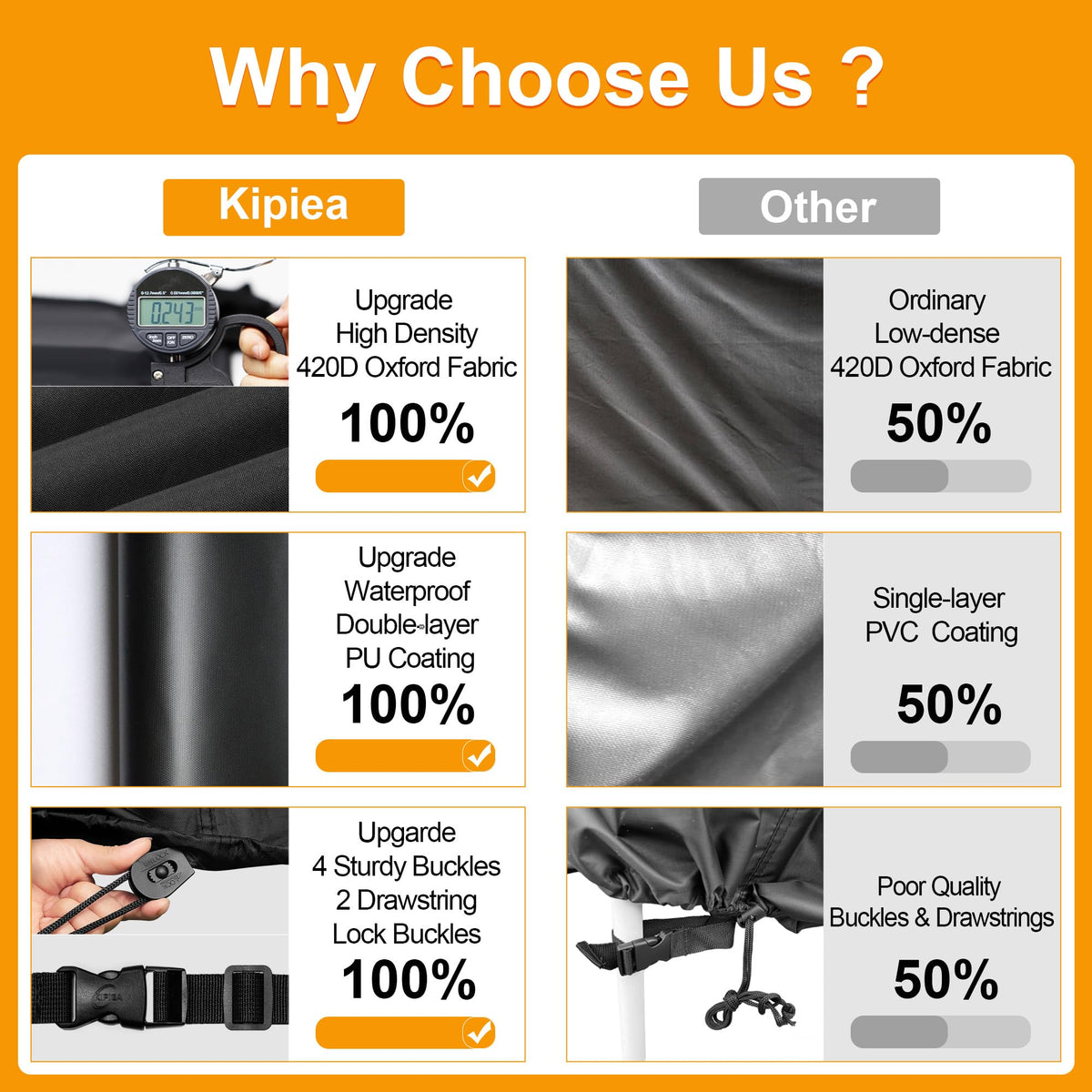 Kipiea waterproof coating keeps cushions dry after rain