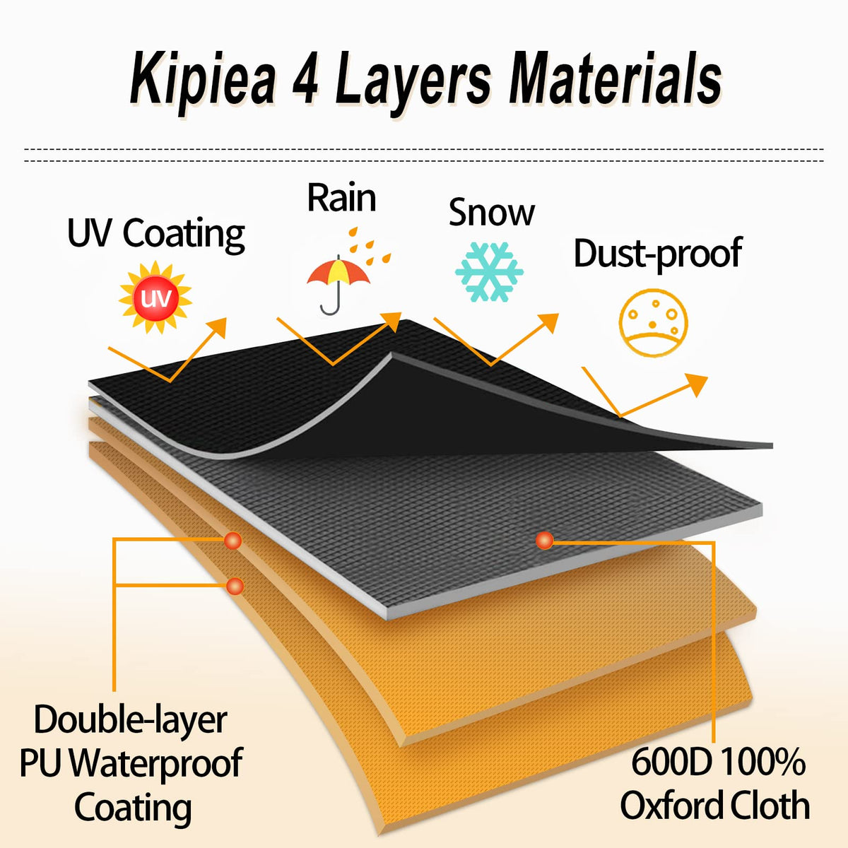Kipiea premium 600D Oxford fabric resists UV fading