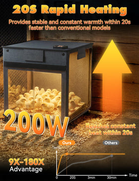Kiscamgear brooder box 9-hour timer for automated warmth.