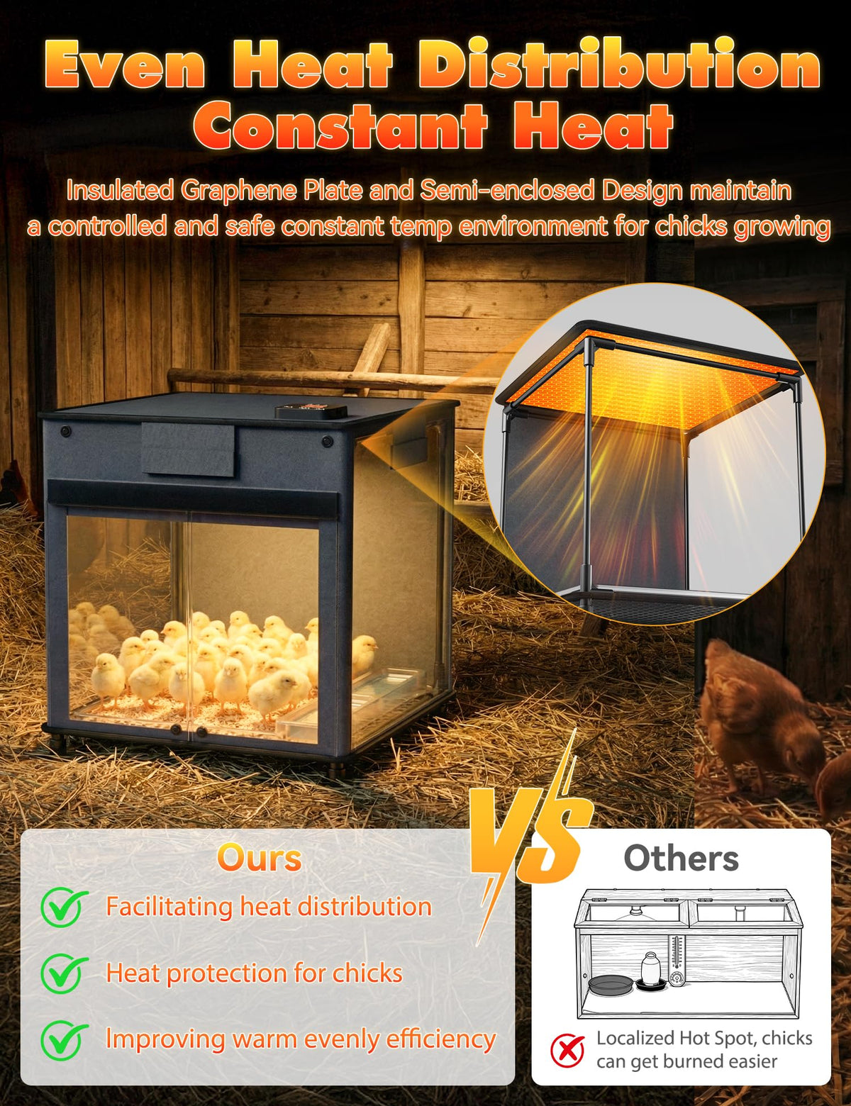 Kiscamgear brooder with removable feeder and waterer for easy care.