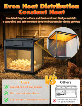 Kiscamgear brooder with removable feeder and waterer for easy care.