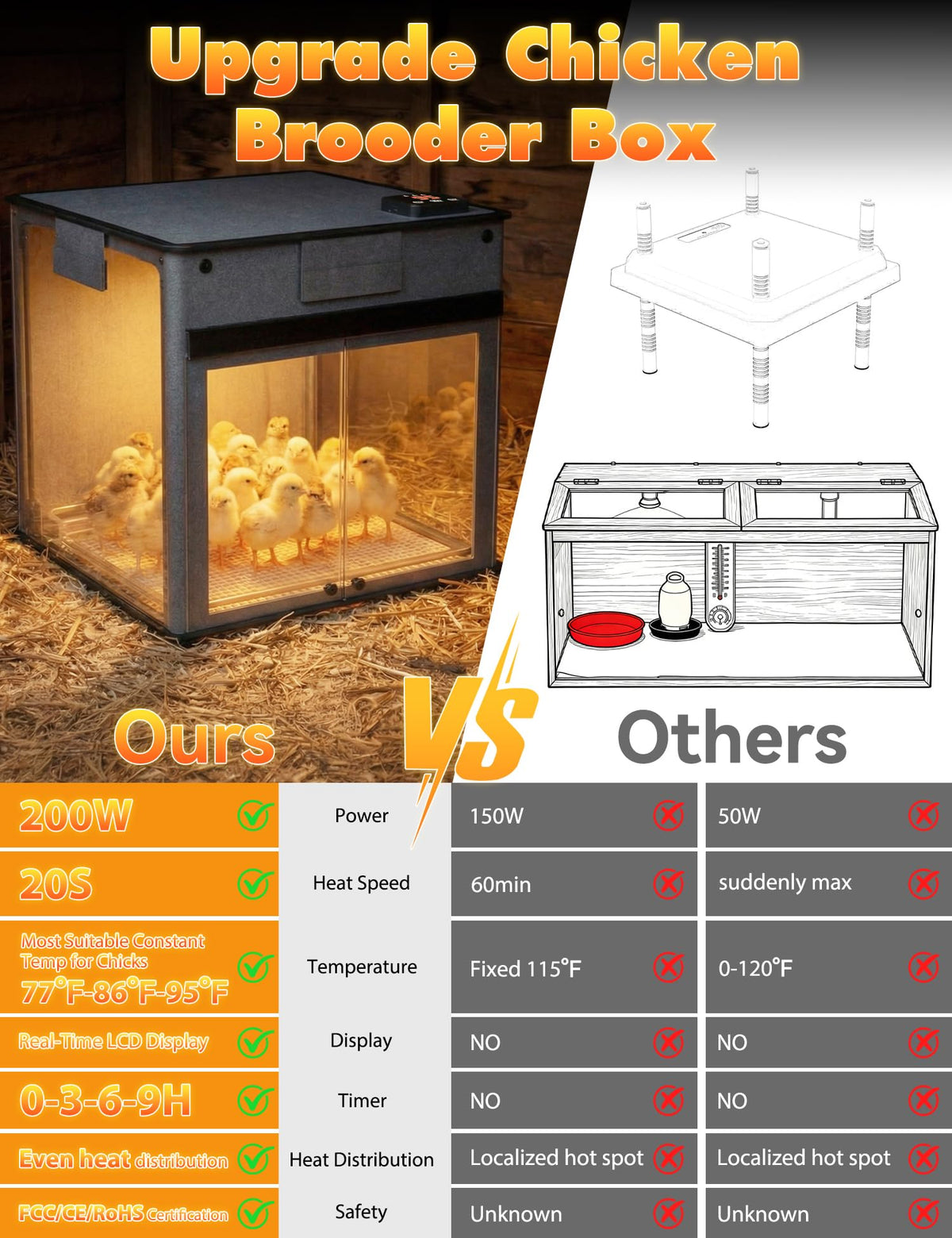 Kiscamgear viewing windows let you check chicks without disturbance.